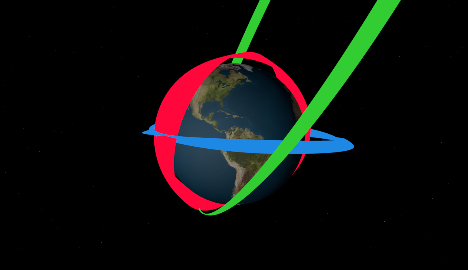 Orbital precession due to the J2 effect.